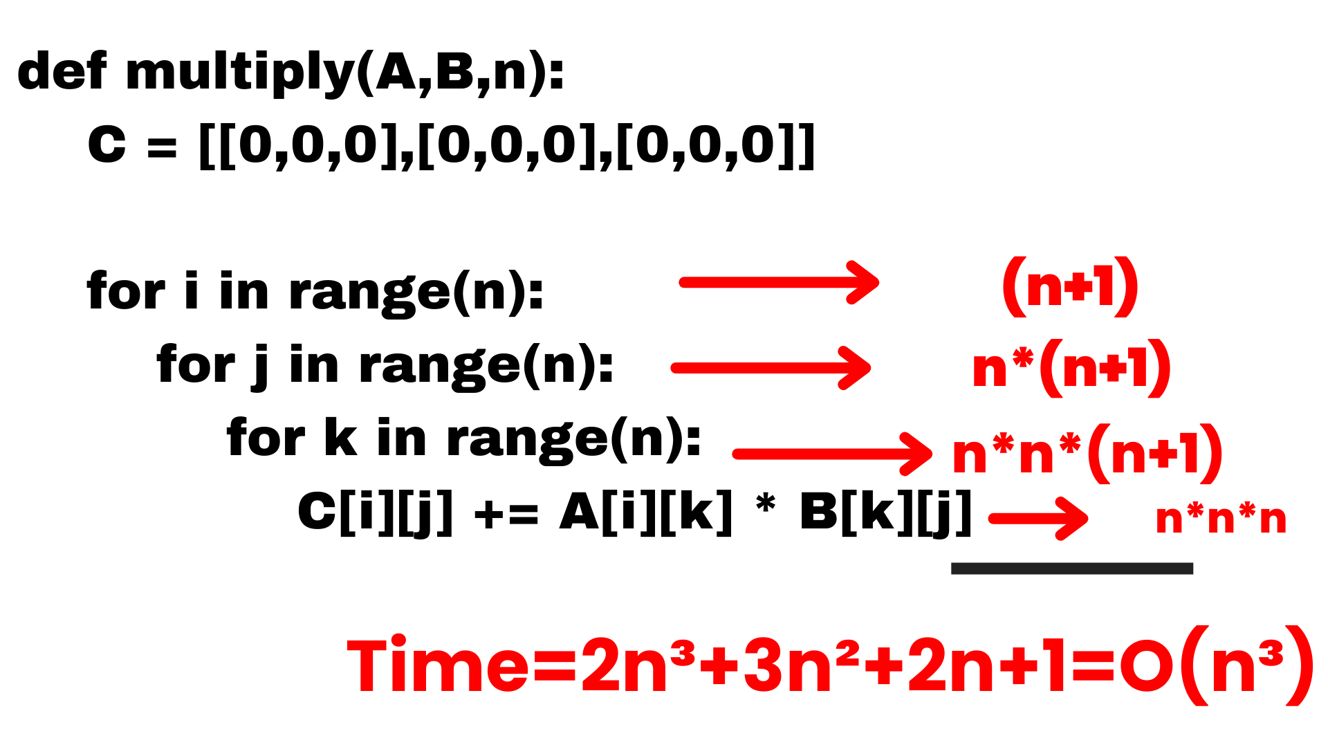 Big O Notation - Analysis Of Time And Space Complexity - The She Coder