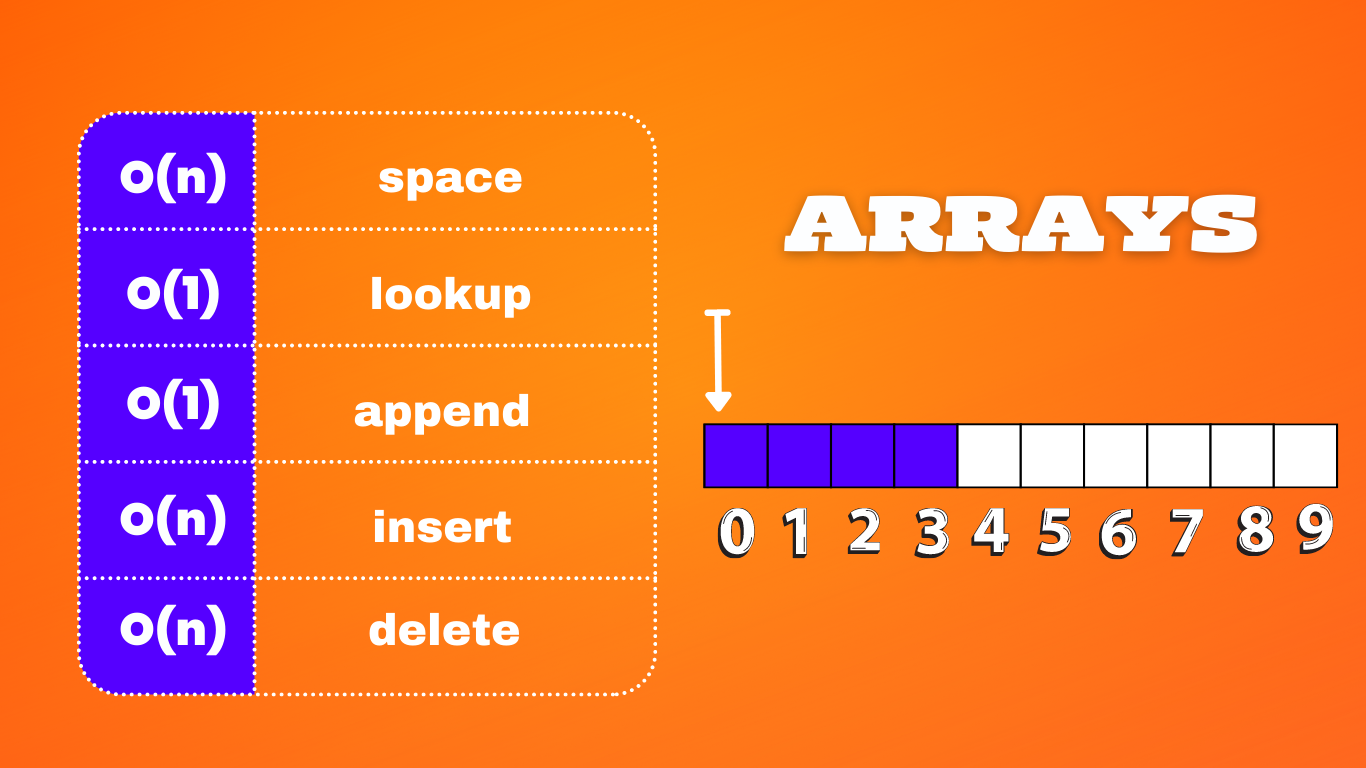 Read more about the article Arrays | Static and Dynamic – Everything you need to know